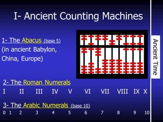 I- Ancient Counting Machines 
1- The Abacus (base 5) 
(in ancient Babylon, 
China, Europe) 
2- The Roman Numerals 
I II III IV V VI VII VIII IX X 
3- The Arabic Numerals (base 10) 
0 1 2 3 4 5 6 7 8 9 10 
 