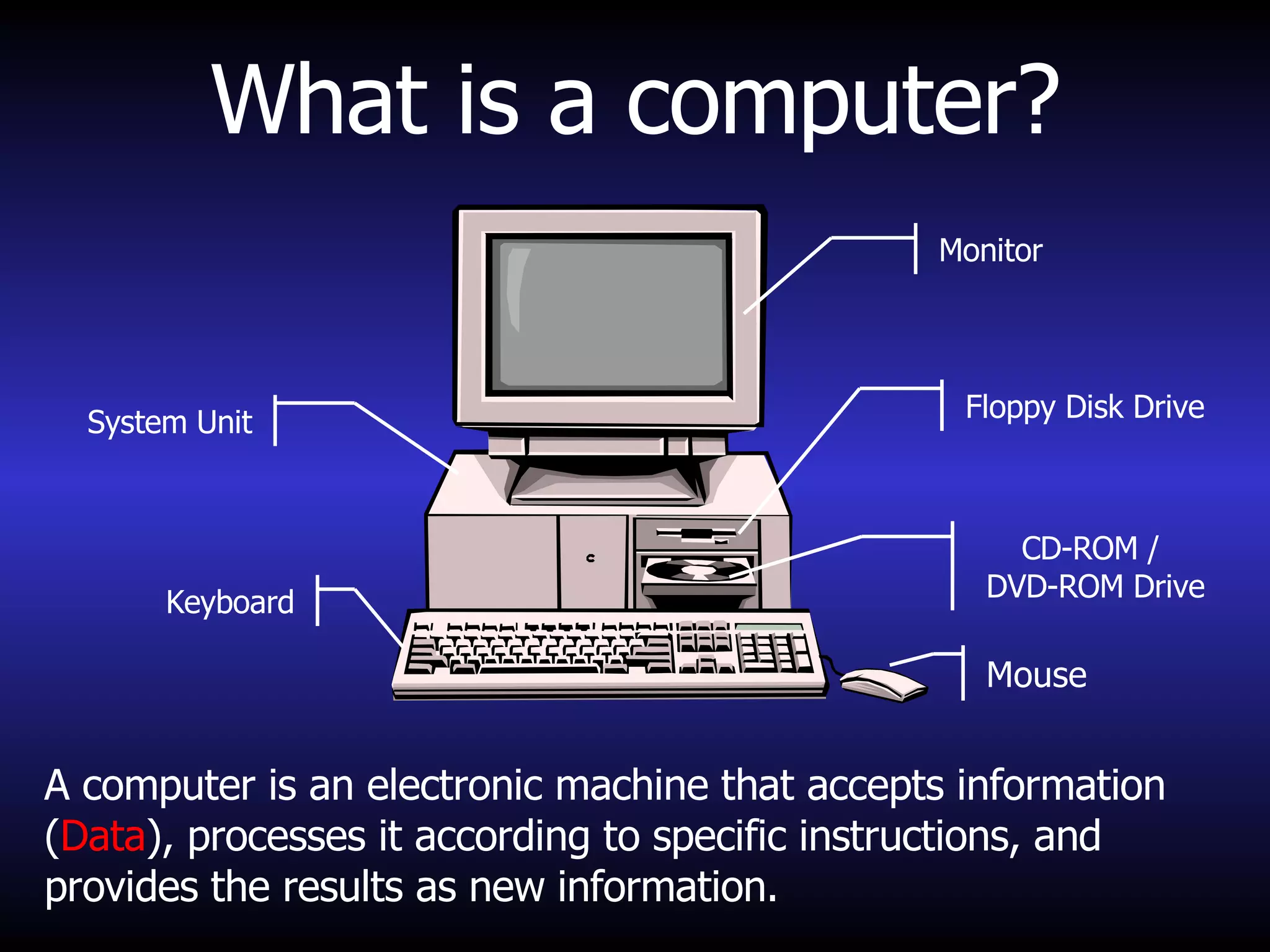 What is a computer? A computer is an electronic machine that accepts information ( Data ), processes it according to specific instructions, and provides the results as new information. Monitor Floppy Disk Drive System Unit Keyboard CD-ROM /  DVD-ROM Drive Mouse 