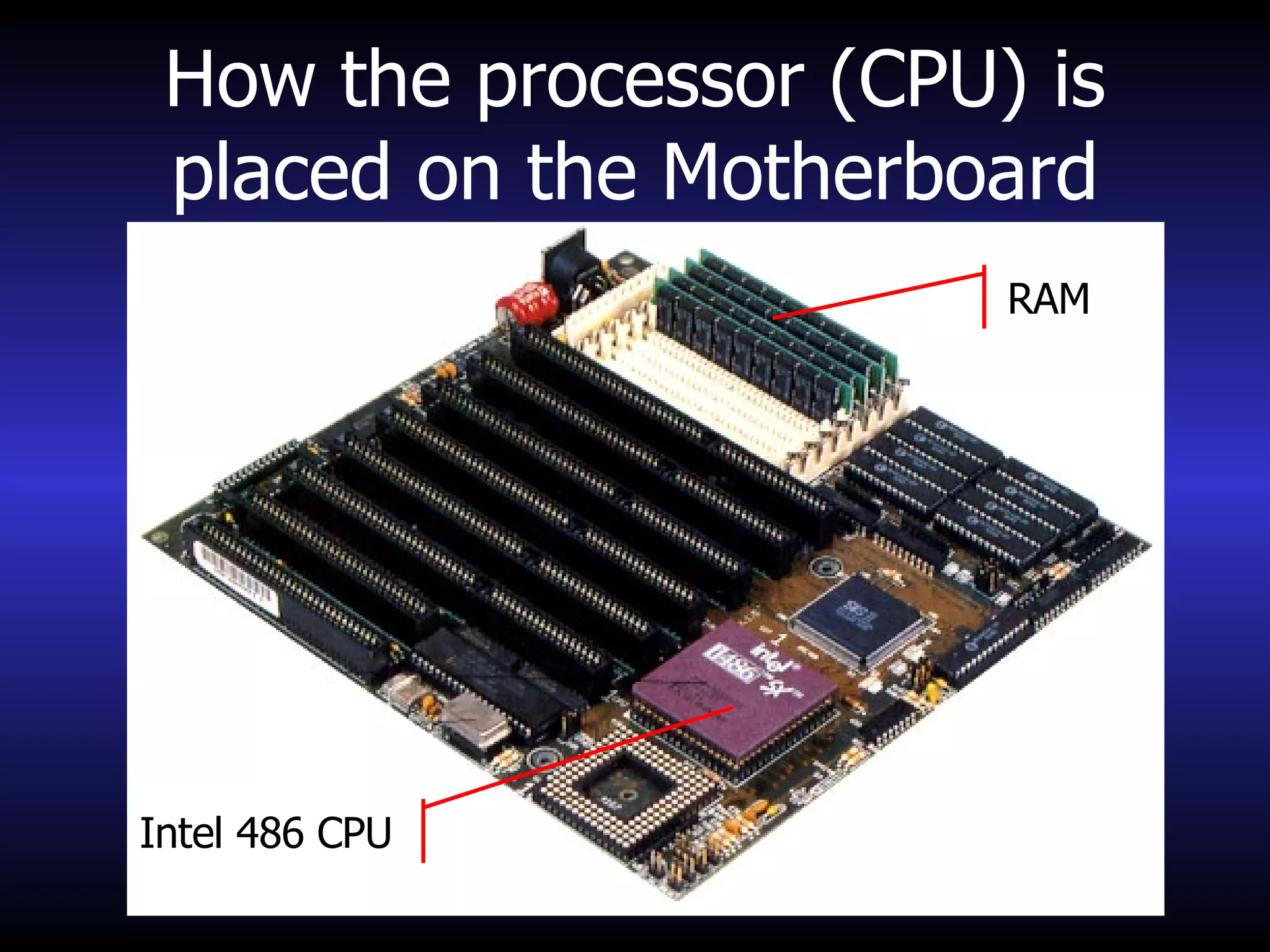 How the processor (CPU) is placed on the Motherboard Intel 486 CPU RAM 