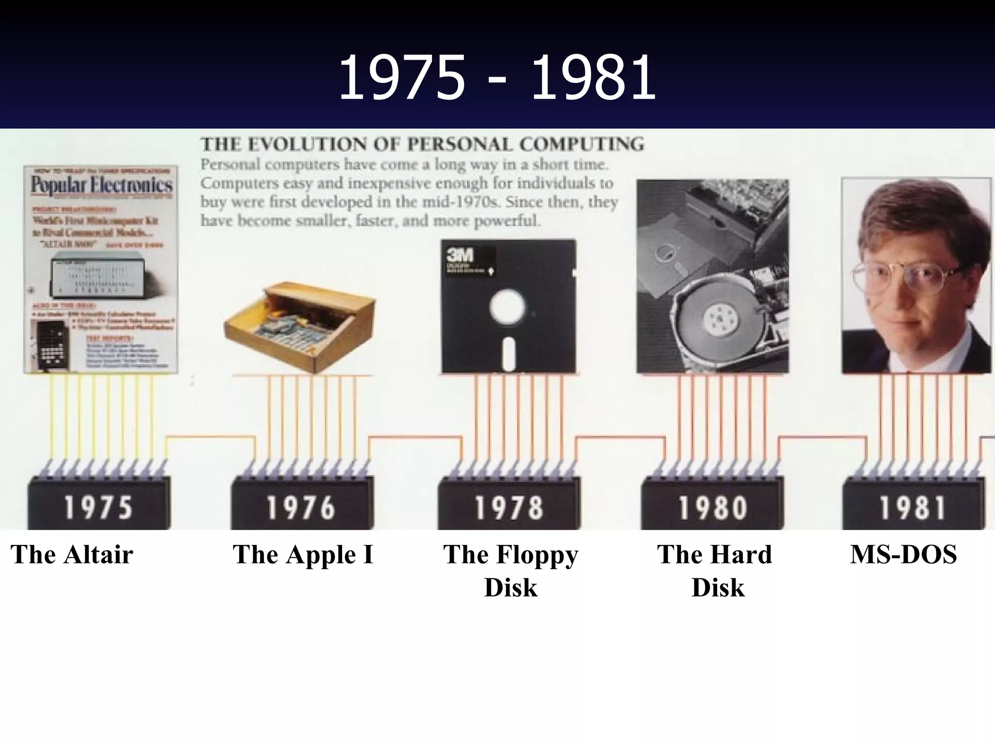 1975 - 1981 The Altair The Apple I The Floppy Disk The Hard Disk MS-DOS 