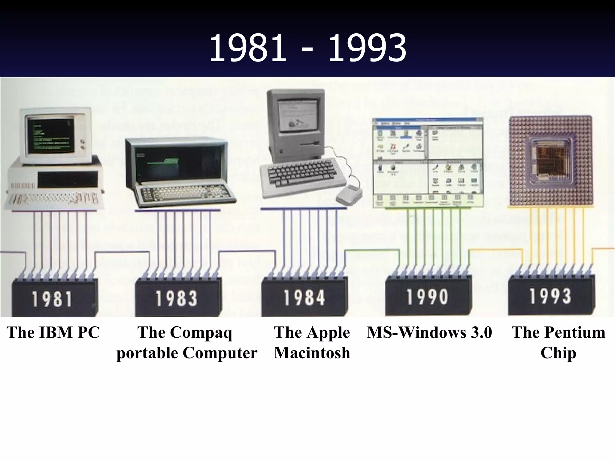 1981 - 1993 The IBM PC The Compaq  portable Computer The Apple Macintosh MS-Windows 3.0 The Pentium Chip 