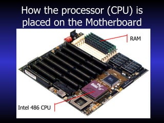 How the processor (CPU) is placed on the Motherboard Intel 486 CPU RAM 