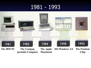 1981 - 1993 The IBM PC The Compaq  portable Computer The Apple Macintosh MS-Windows 3.0 The Pentium Chip 