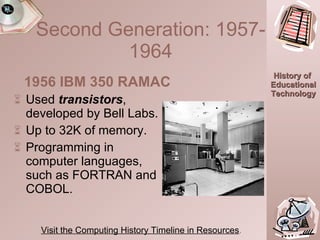 Used  transistors , developed by Bell Labs. Up to 32K of memory. Programming in computer languages, such as FORTRAN and COBOL. 1956 IBM 350 RAMAC Second Generation: 1957-1964 Visit the Computing History Timeline in Resources . 