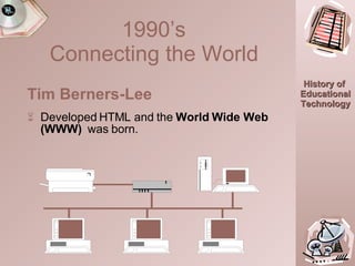 Tim Berners-Lee Developed HTML and the  World Wide Web (WWW)   was born.  1990’s  Connecting the World   