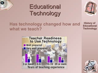 Educational Technology Has technology changed how and what we teach?  