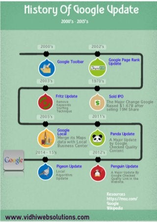 Infograph : The History of Google #1 Search Engine In Worldwide