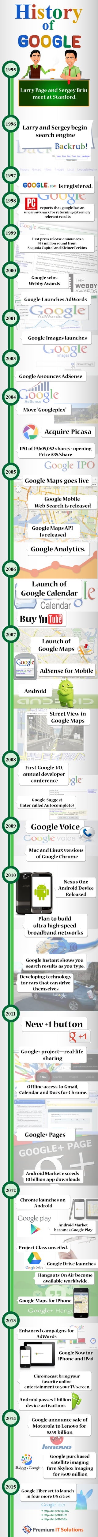 History of Google Infographic
