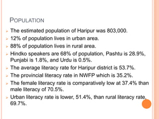 History of haripur. slides
