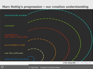 History of Interaction Design | PPT