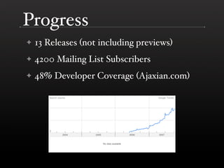 History of jQuery