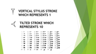 VERTICAL STYLUS STROKE
WHICH REPRESENTS 1
TILTED STROKE WHICH
REPRESENTS 10
 