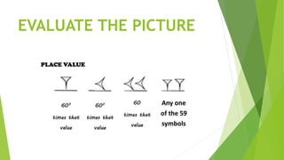 EVALUATE THE PICTURE
 