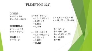 “PLIMPTON 322”
GIVEN :
x = 8/5 = 1.6
1/x = 5/8 = 0.625
FORMULA :
a = x - 1/x ÷ 2
c = x + 1/x ÷ 2
FIND B :
b = √c² - a²
a = 8/5 - 5/8 ÷ 2
= 1.6 - 0.625 ÷ 2
= 0.975 ÷ 2
= 0.4875
= 4, 875
c = 8/5 + 5/8 ÷ 2
= 1.6 + 0.625 ÷ 2
= 2.225 ÷ 2
= 1.1125
= 11,125
a = 4, 875 ÷ 125 = 39
c = 11,125 ÷ 125 = 89
b = √c² - a²
b = √89² - 39²
b = √7,921 - 1,521
b = √6,400
b = 80
 