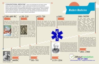 History of Medicine Timeline