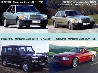1983/1993 - Mercedes-Benz W201 - quot;190quot;             1985/1996 - Mercedes-Benz W124 -
                              ...