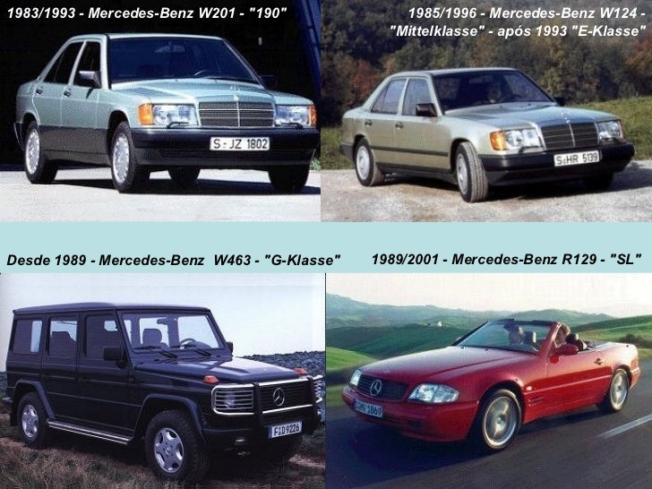 1983/1993 - Mercedes-Benz W201 - quot;190quot;             1985/1996 - Mercedes-Benz W124 -
                              ...