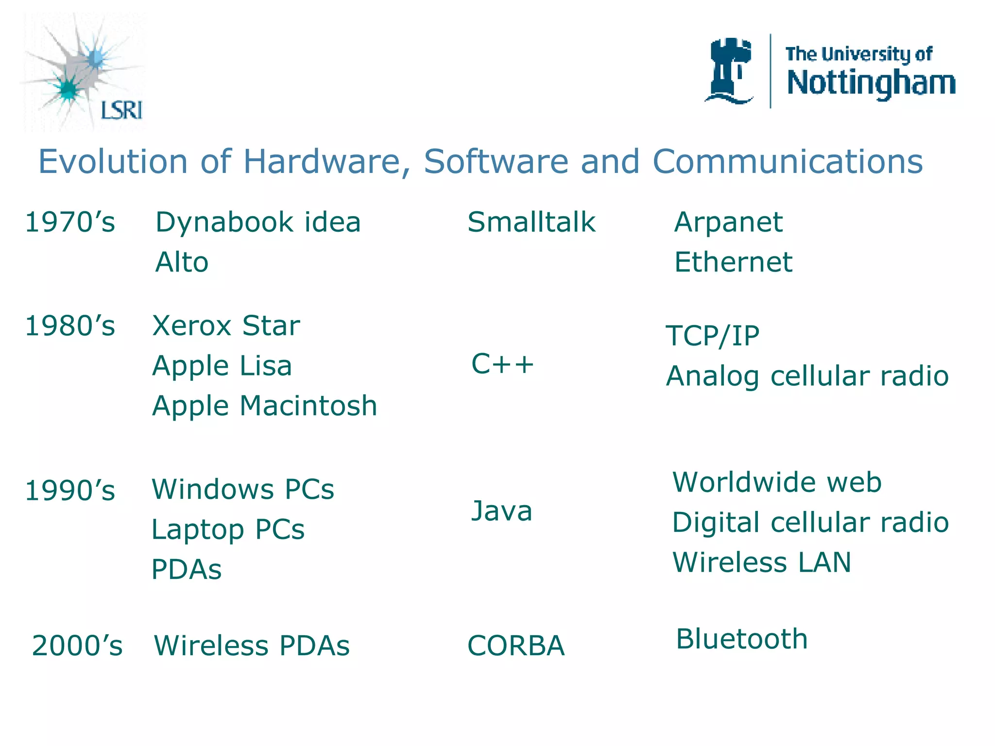 Evolution of Hardware, Software and Communications Dynabook idea Alto Smalltalk 1970’s 1980’s Xerox Star Apple Lisa Apple Macintosh C++ 1990’s Windows PCs Laptop PCs PDAs Java 2000’s Wireless PDAs Arpanet Ethernet TCP/IP Analog cellular radio Worldwide web Digital cellular radio Wireless LAN CORBA Bluetooth 