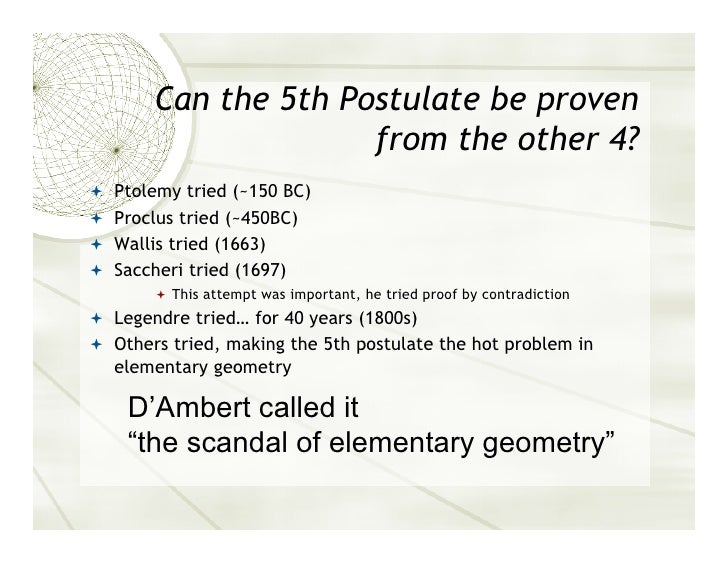 History Of Non Euclidean Geometry