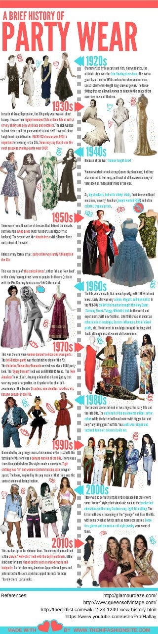 A Brief History of Women’s Party Wear and Fashion