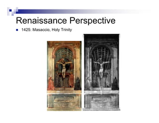 History Of Perspective