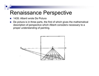 History Of Perspective