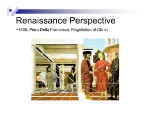 History Of Perspective