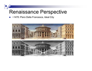 History Of Perspective
