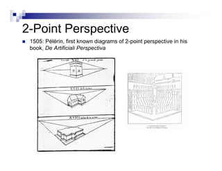 History Of Perspective