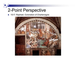 History Of Perspective