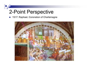 History Of Perspective
