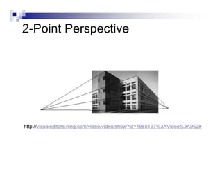 History Of Perspective