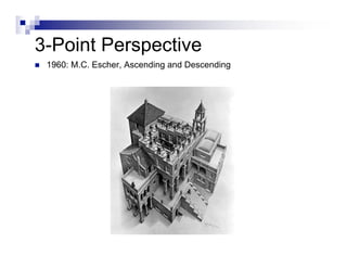 History Of Perspective