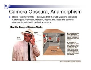 History Of Perspective