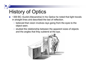 History Of Perspective