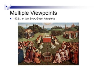 History Of Perspective