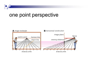 History Of Perspective