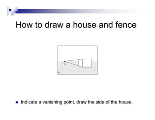 History Of Perspective