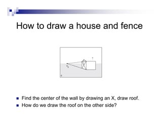 History Of Perspective
