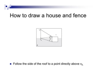 History Of Perspective