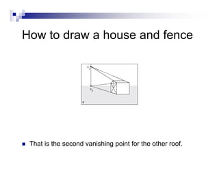 History Of Perspective