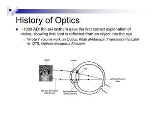 History Of Perspective