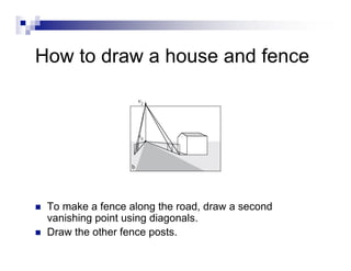 History Of Perspective