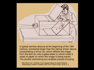 History Of Photography Presentation | PPT