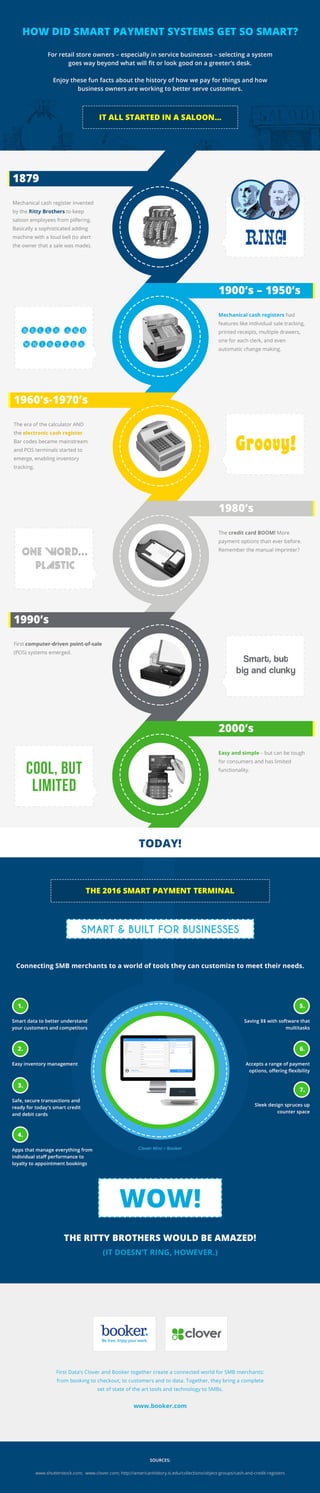 The History of the Point of Sale - Infographic!