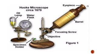 The History Microscope and the Greeks one | PPTX