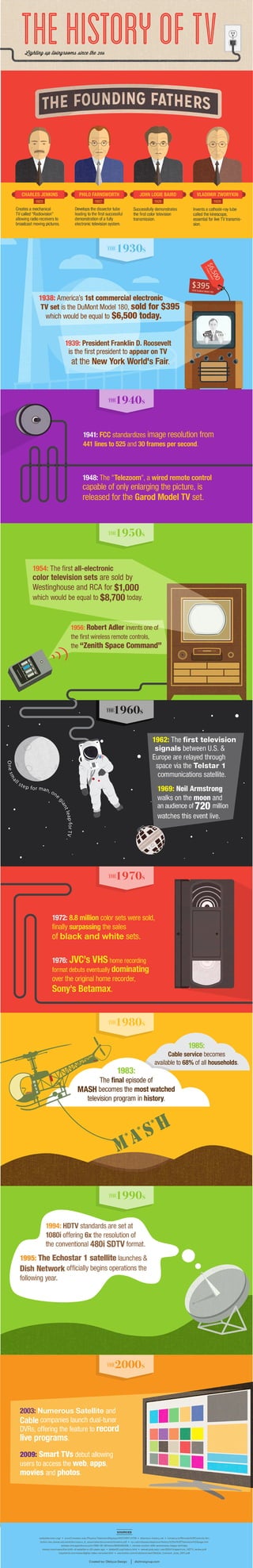 History of TV