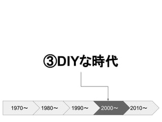 ③DIYな時代
2010～2000～1990～1980～1970～
 