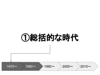 2010～2000～1990～
①総括的な時代
1980～1970～
 
