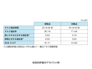 総括的評価のアウトプット例
 